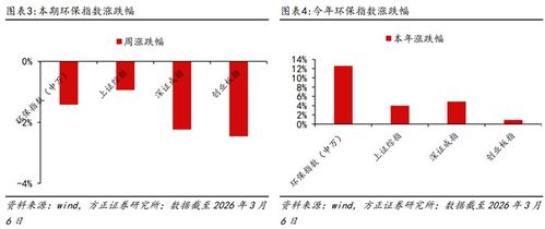 推动民营企业绿色转型 破解二氧化碳减排难题