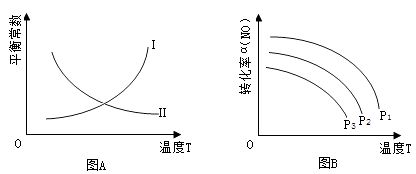 二氧化碳制甲醇 变废为宝的绿色能源之路
